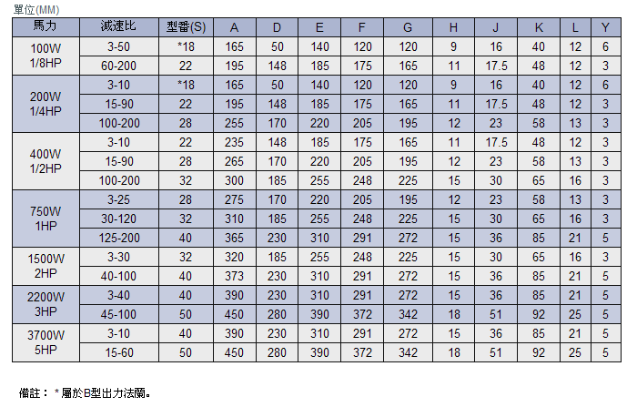 立式双轴齿轮减速机详细参数 立式双轴齿轮减速机详细参数
