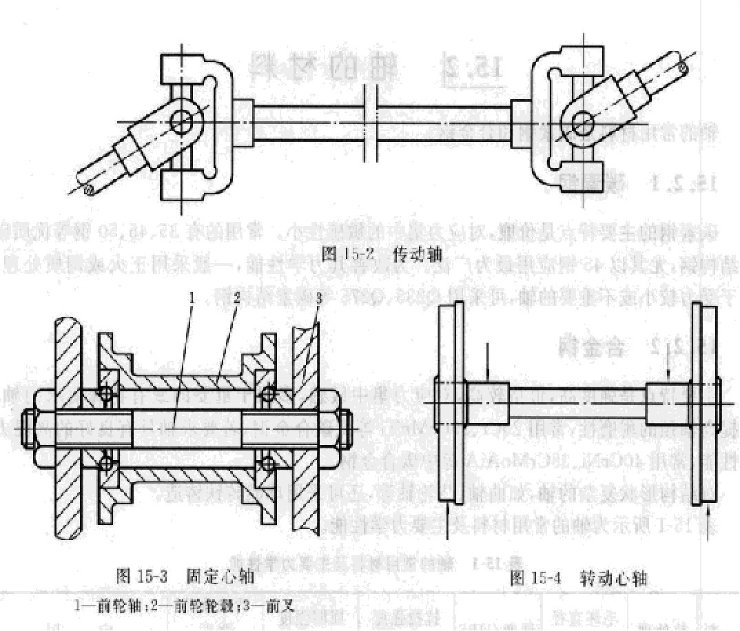 齿轮减速机轴类型 齿轮减速机轴类型